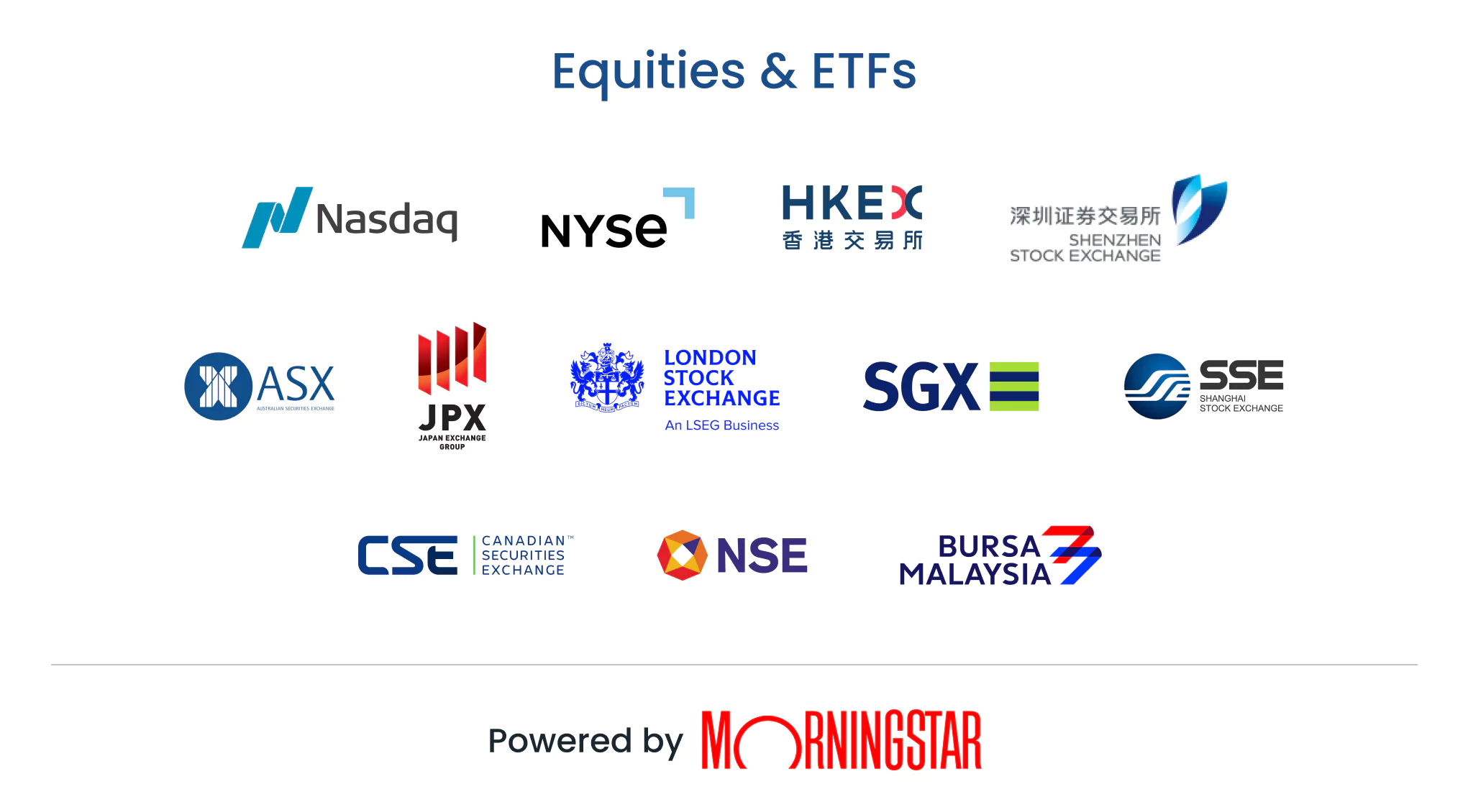 Market Data for Equities & ETFs