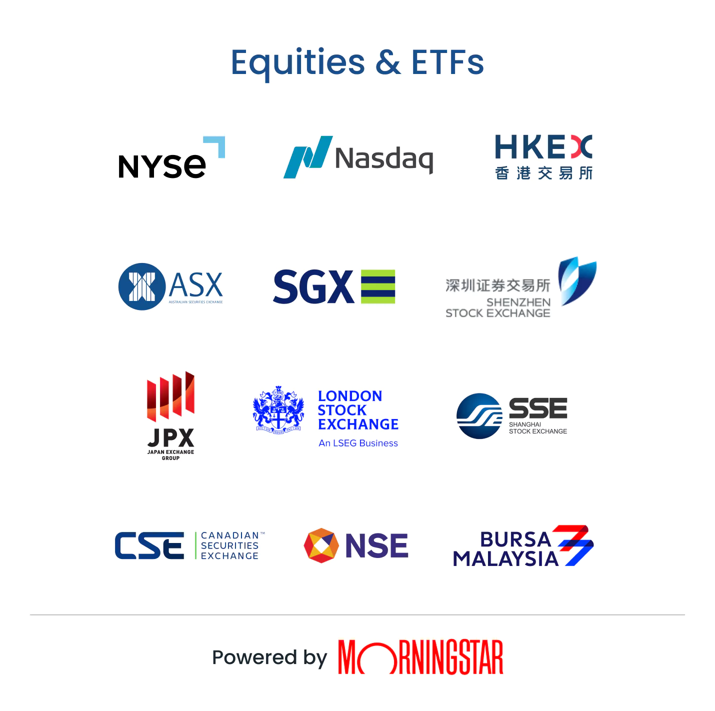 Market Data for Equities & ETFs (mobile layout)